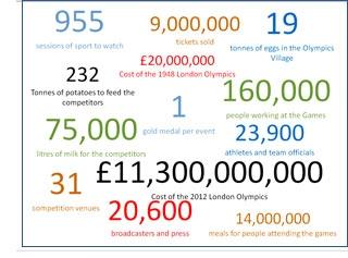 olympics homework ks2