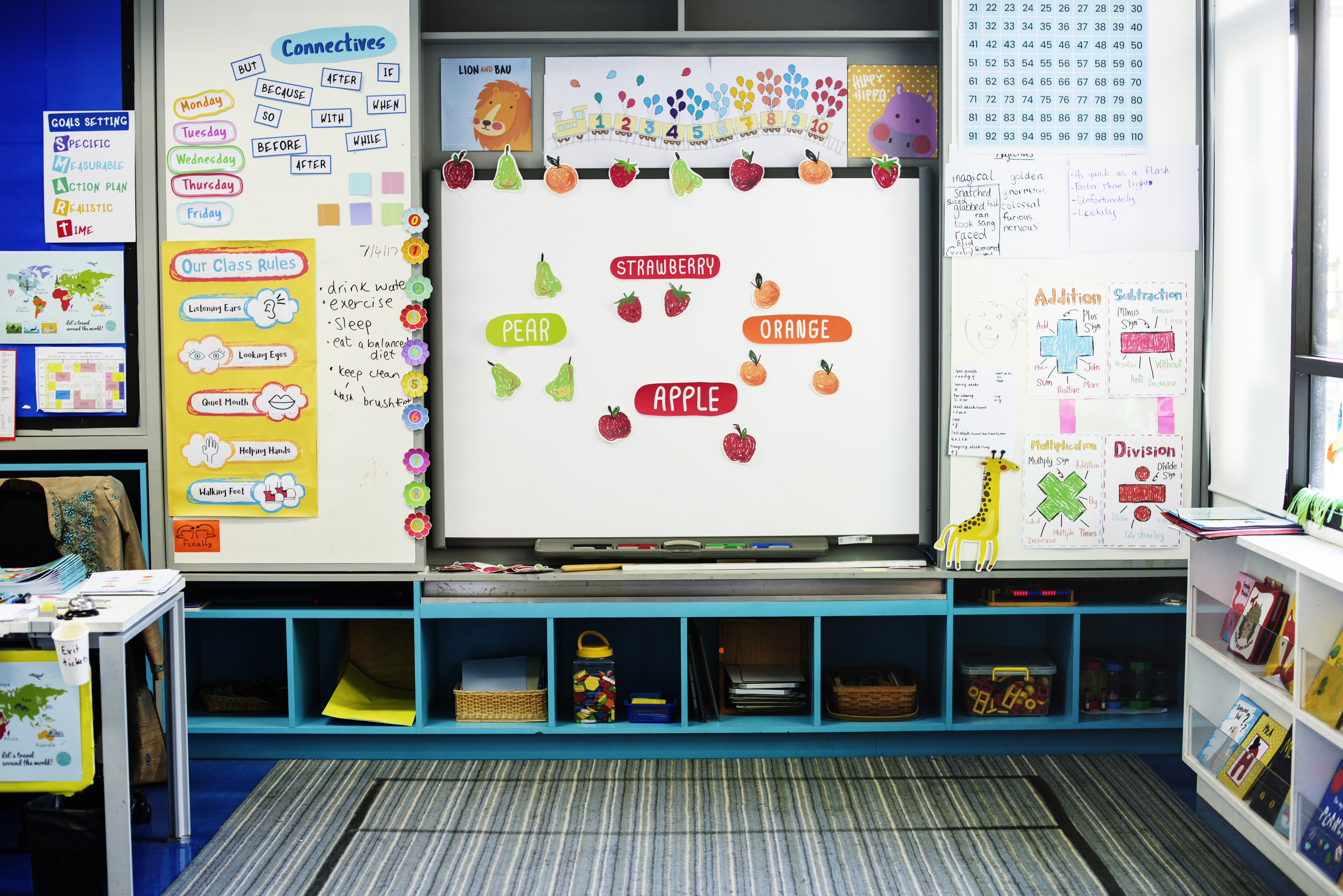 Primary Classroom Display Ideas