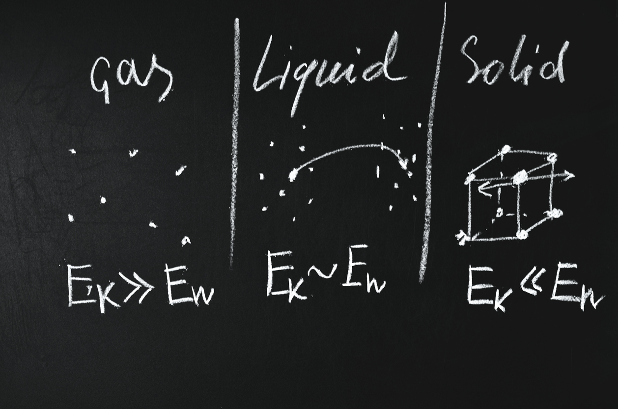 matter in Tes science of States |