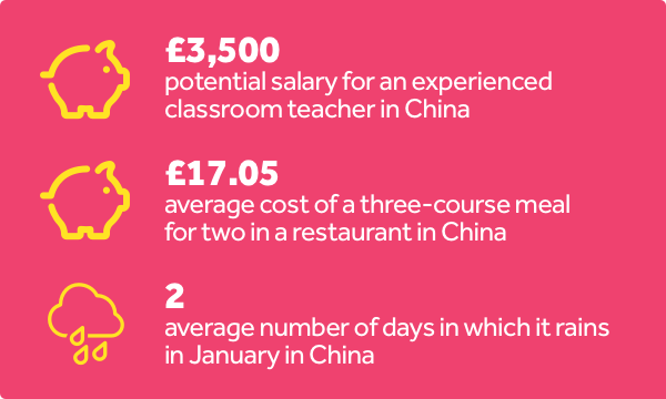 Teaching Jobs In China | Tes