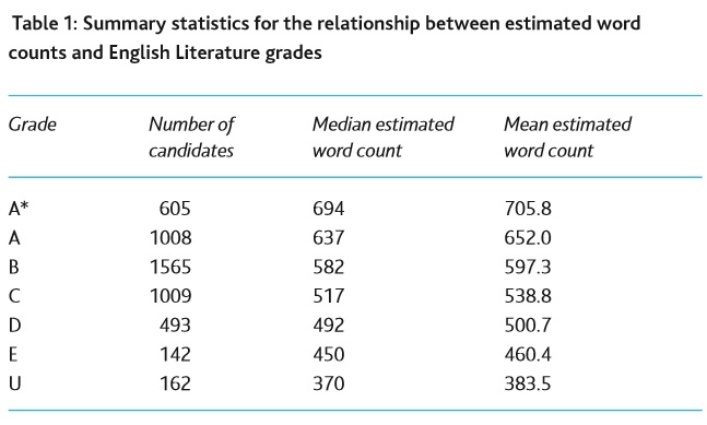 how-many-words-do-you-need-to-write-in-an-english-exam-news