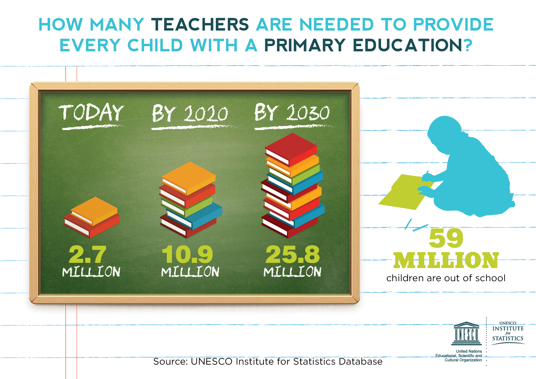 World Teachers' Day 'Governments must take urgent action to address