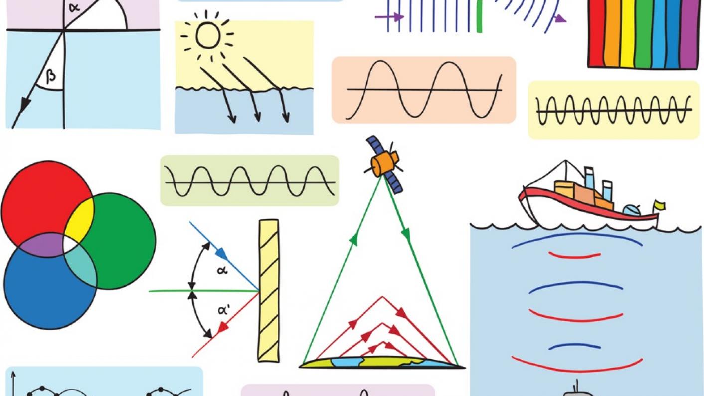 Make Waves In Science | Tes